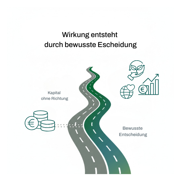 impact investing entscheidung