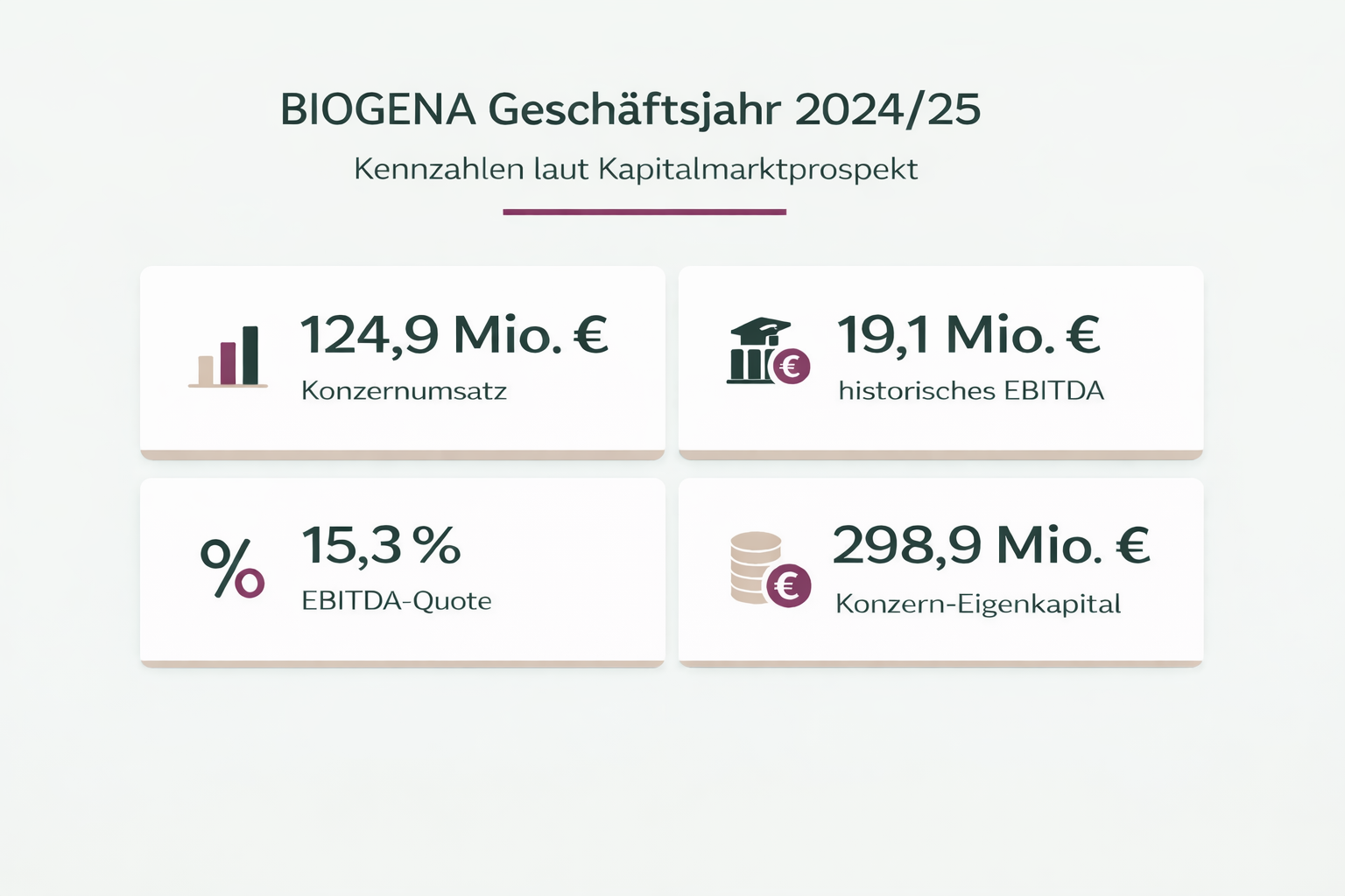 BIOGENA Kennzahlen Illustration