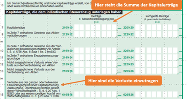Verluste in Zeile 15 der Anlage KAP eintragen